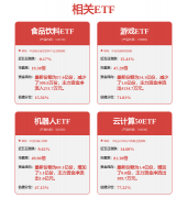 较2024年同期+1844万沉