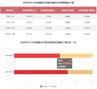 占比31%